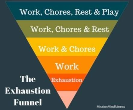 How To Recover From burnout - The exhaustion funnel 